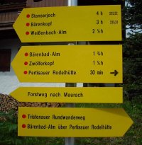 Signpost